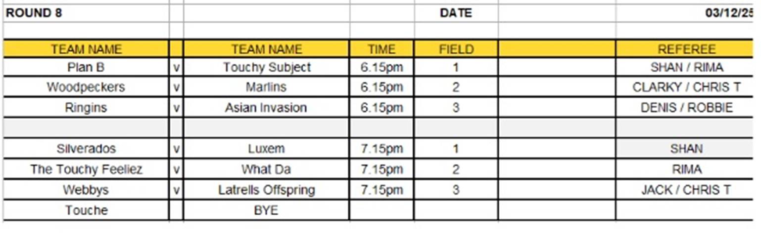 A table with numbers and time

AI-generated content may be incorrect.
